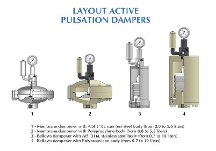 How much pressure is in a pulsation dampener?