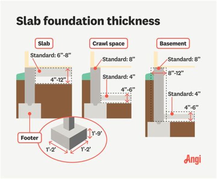 How thick does a basement wall need to be?