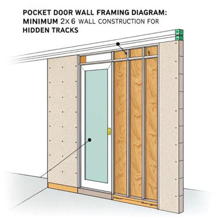 How thick should a wall be for a pocket door?