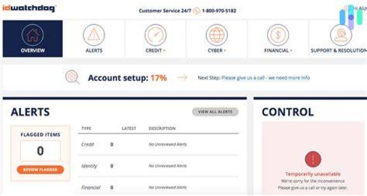 How to cancel ID Watchdog?