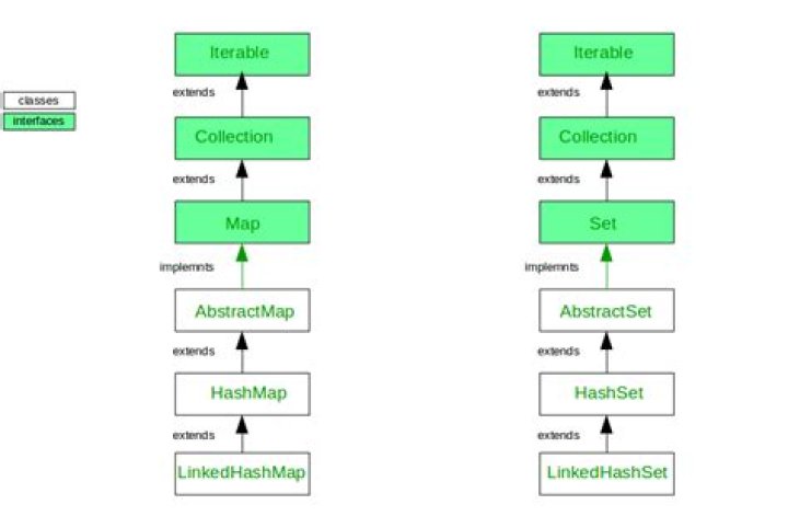 How to convert LinkedHashMap to List?