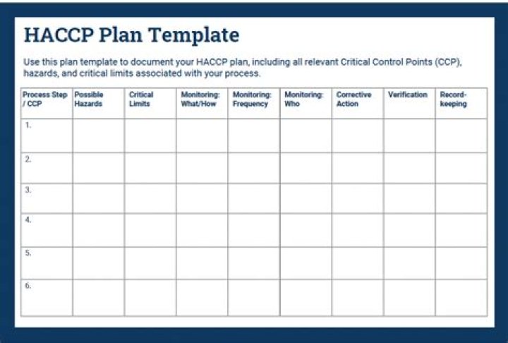How to create a HACCP plan?