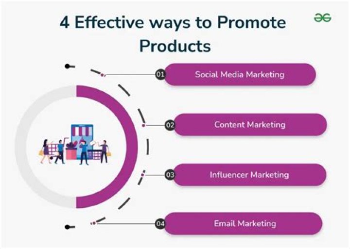 How will you advertise or promote your product?