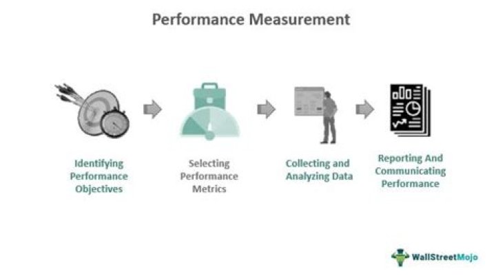 How would you measure your performance?