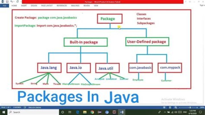 In which package class System is defined?