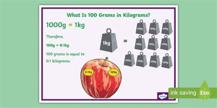Is 100g equal to 1kg?