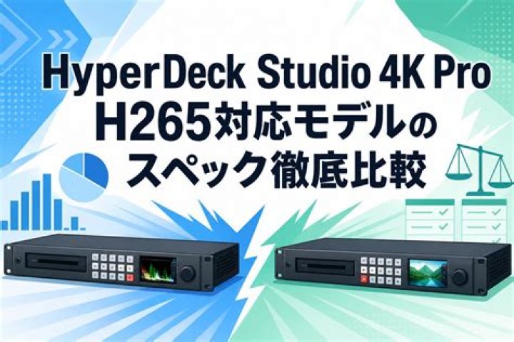 Is 4K H265?