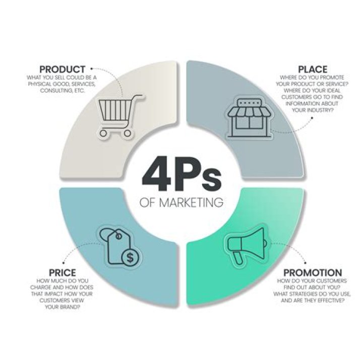 Is a example of marketing stimuli?