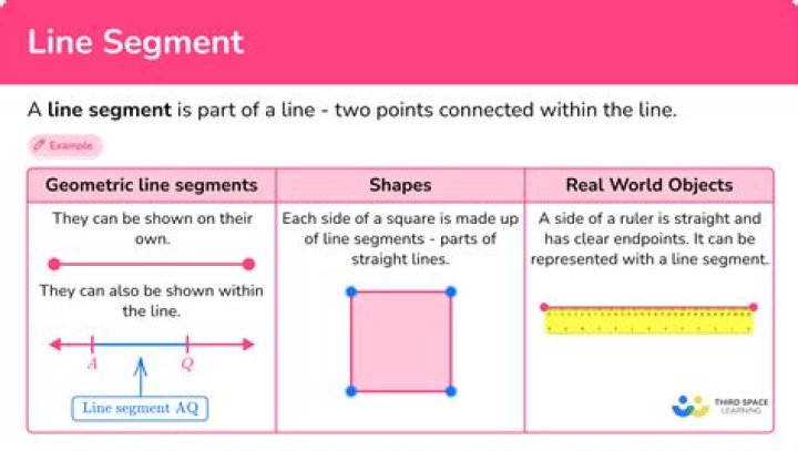 Is a line segment a part of a line true or false?