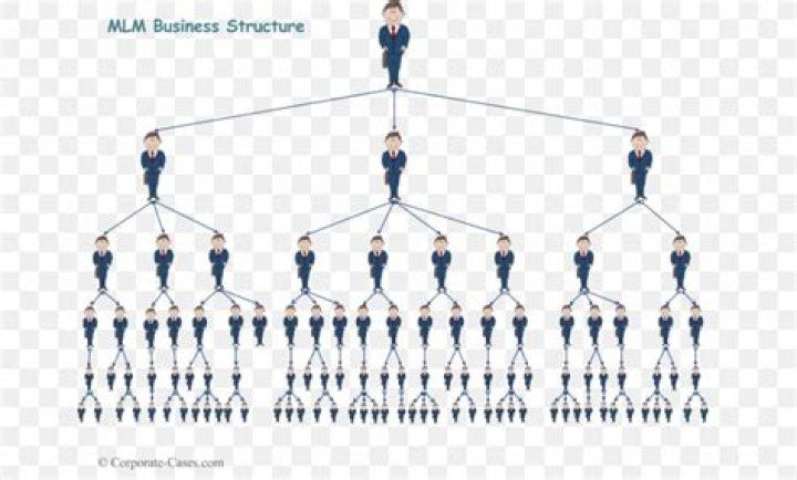Is Amway a pyramid scheme?