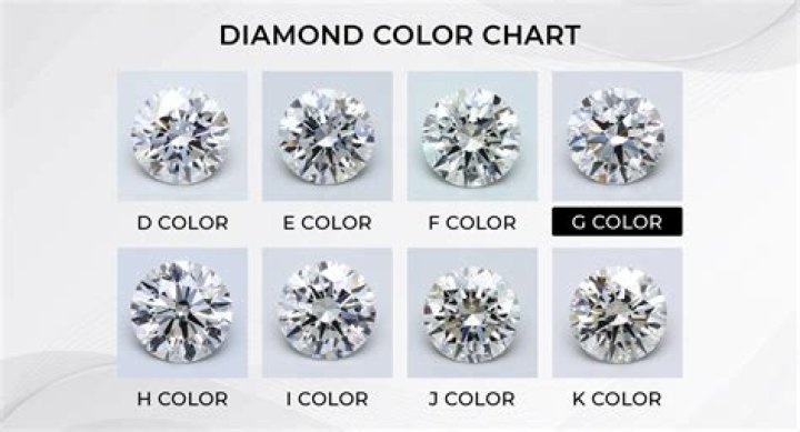 Is an I Colour diamond good?