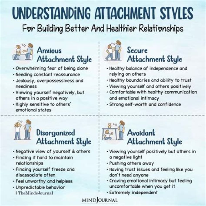Is BPD a disorganized attachment?