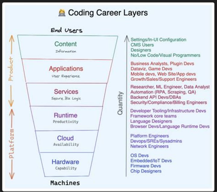 Is C good for software engineering?