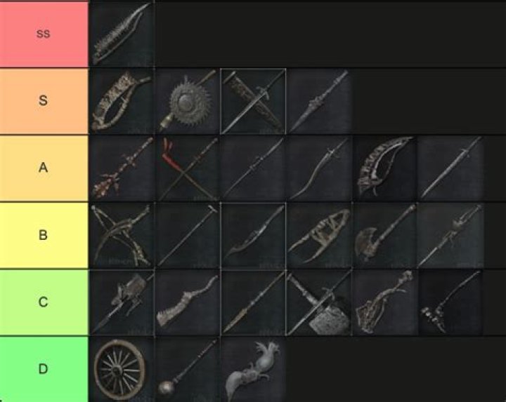 Is Chikage the best weapon in bloodborne?
