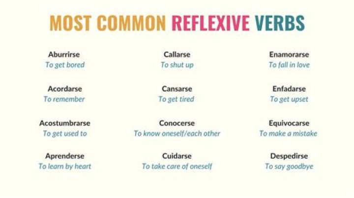 Is fare a reflexive verb?