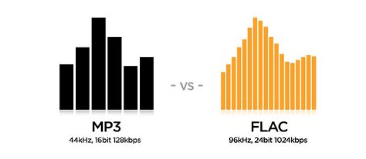 Is FLAC much better than MP3?
