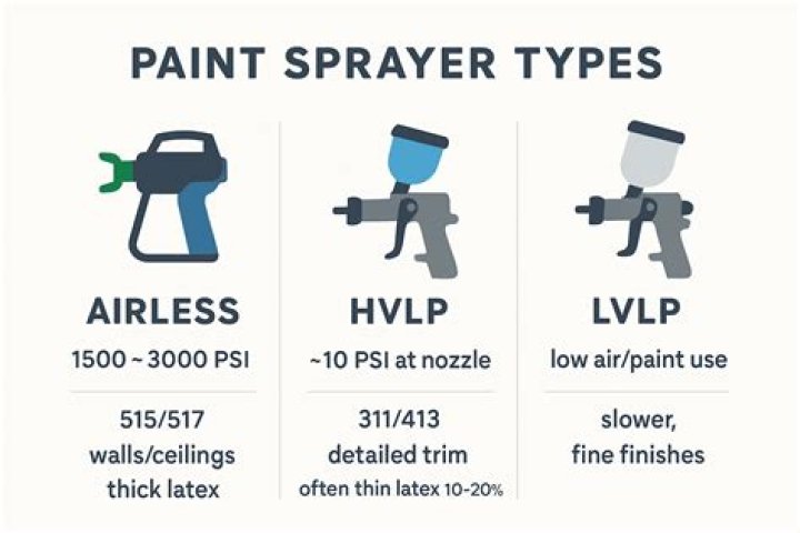 Is high or low pressure spray paint better?