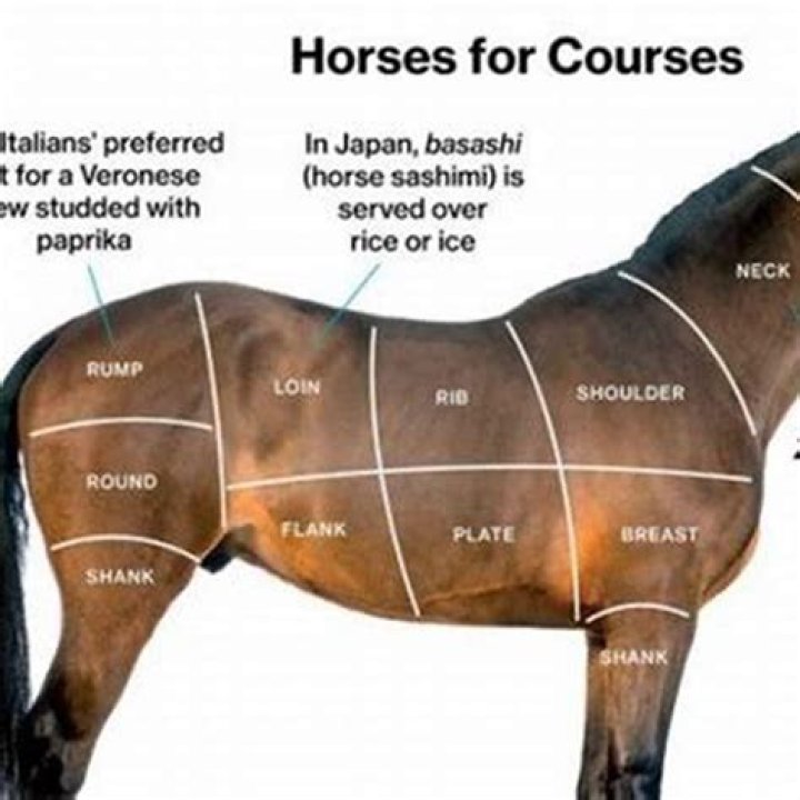 Is horse meat served in Canada?