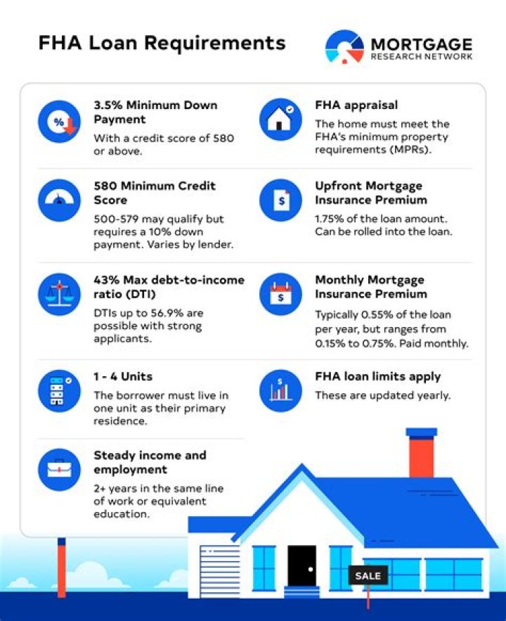 Is it hard to qualify for FHA?