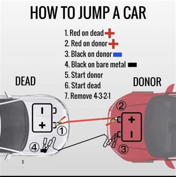 Is jump-starting a car bad for your battery?