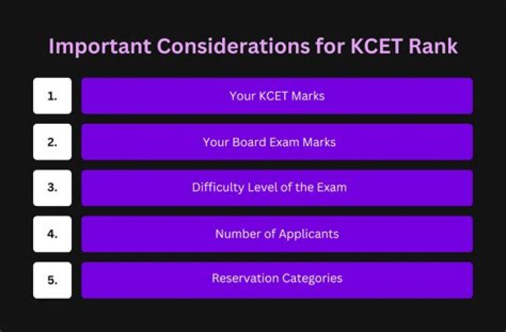 Is KCET required for B Pharma?
