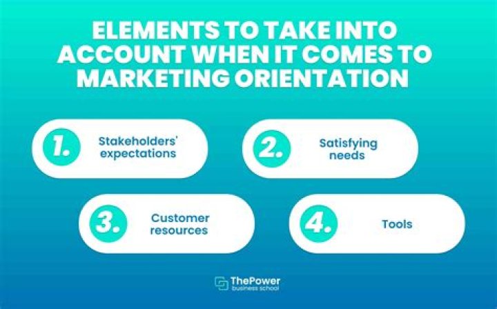Is marketing orientation relevant to business?