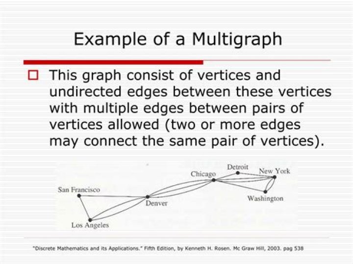 Is multigraph a Pseudograph?