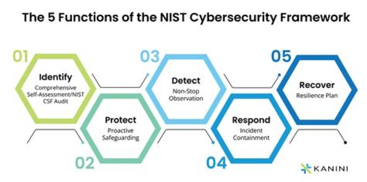 Is NIST a journal?