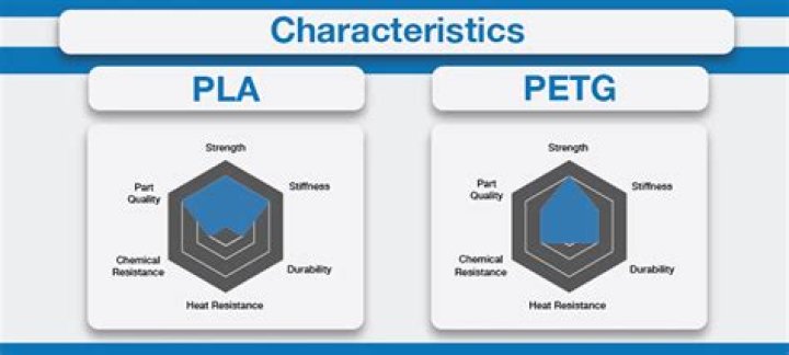 Is PETG really stronger than PLA?
