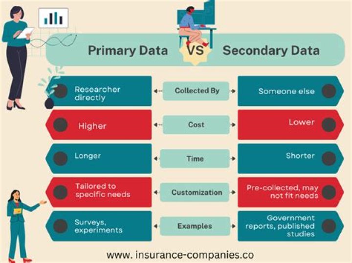 Is primary or secondary data better?