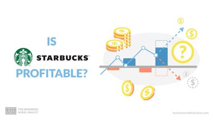 Is Starbucks market oriented?