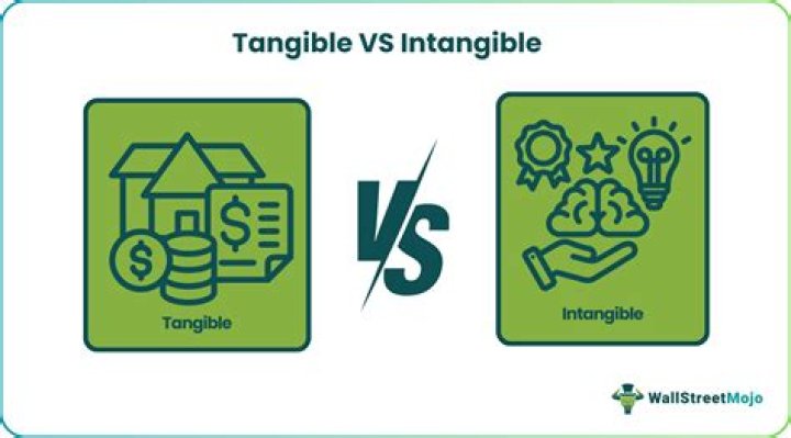 Is tangible or intangible?