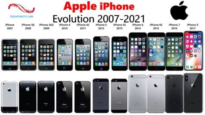 Is the iPhone in the maturity stage?