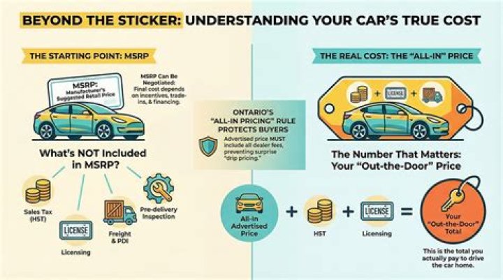 Is the MSRP the price you pay?