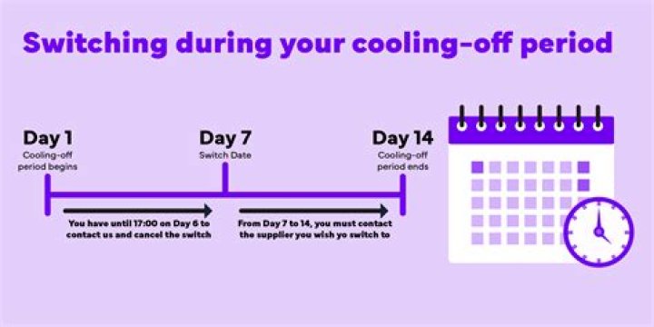 Is there a cooling-off period in Tennessee?