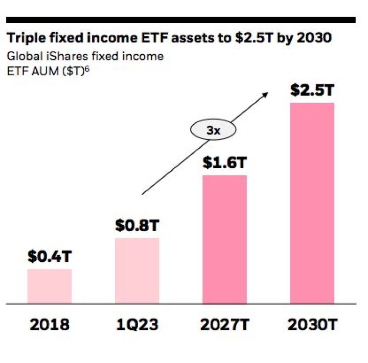 Is there a fixed income ETF?