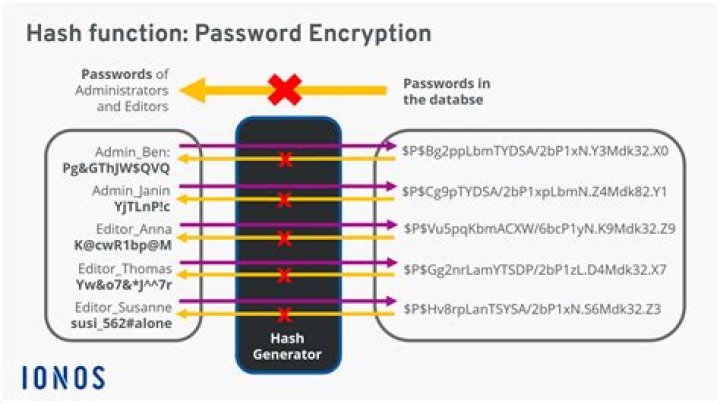 Is there a hash function in C?