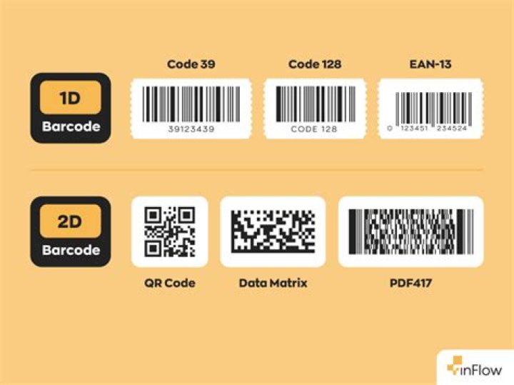 Is there an annual fee for barcodes?