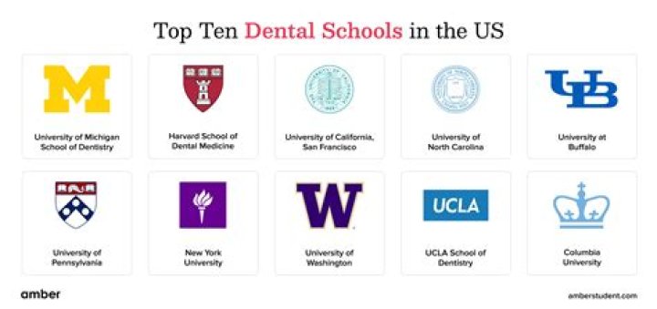 Is Uthscsa a good dental school?