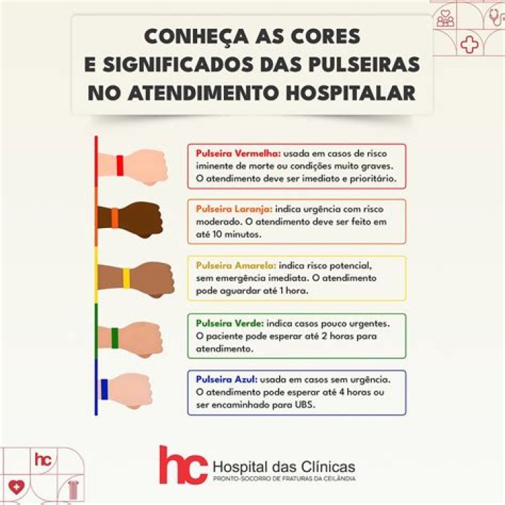 O que significa a pulseira preta de borracha?
