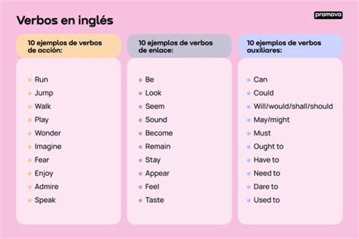 Que tipo de verbo es Count?