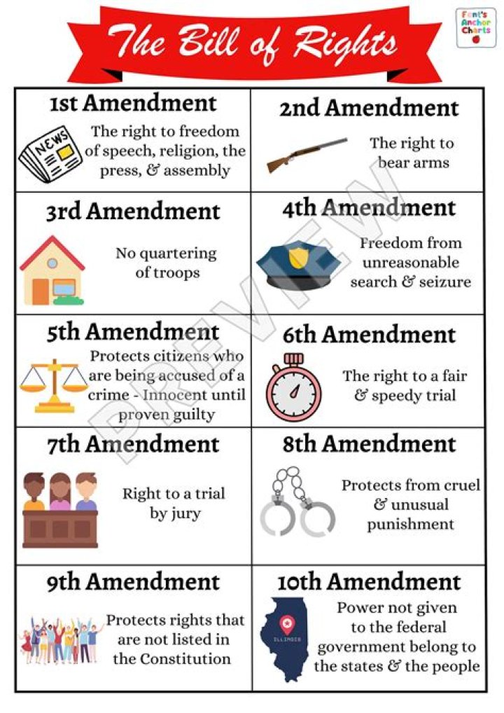What amendment is In re Oliver?