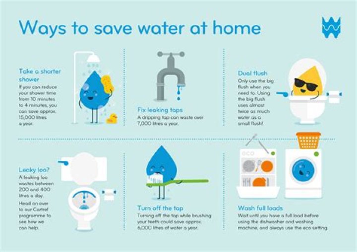 What are 10 ways we use water?