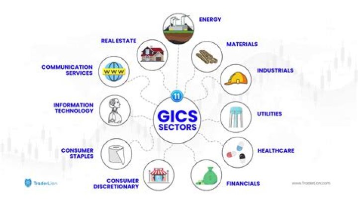 What are 2 primary segments of industrial products industry?