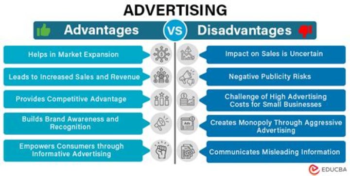 What are advantages and disadvantages of advertising?