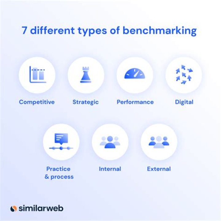 What are benchmarking techniques?