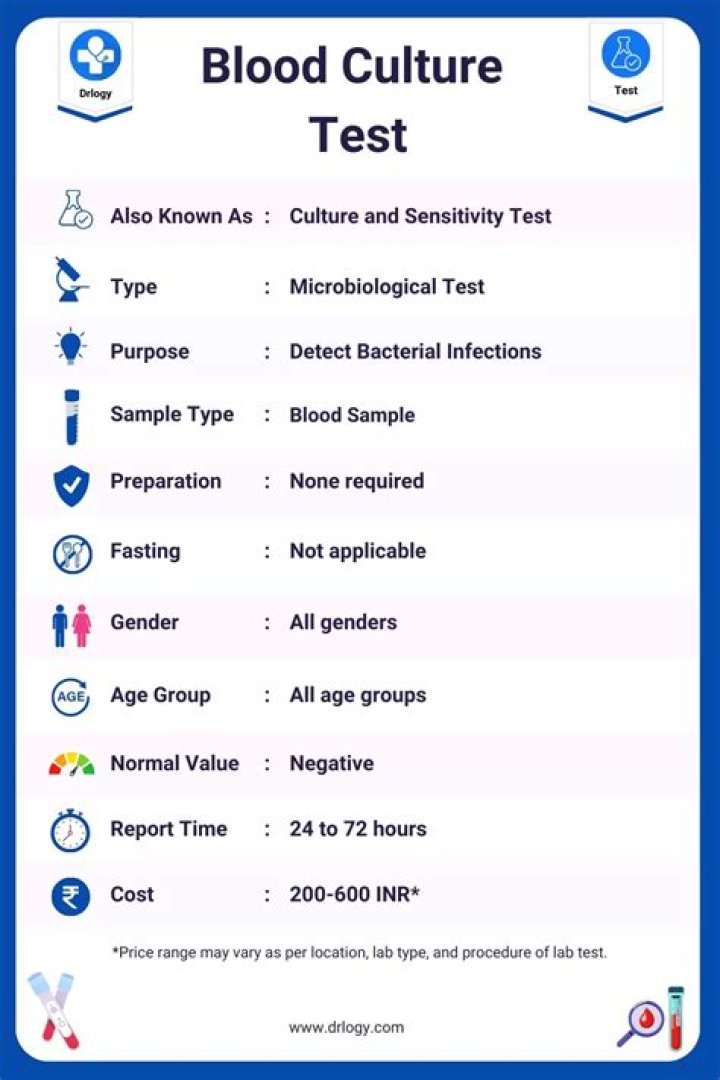 What are blood culture results?