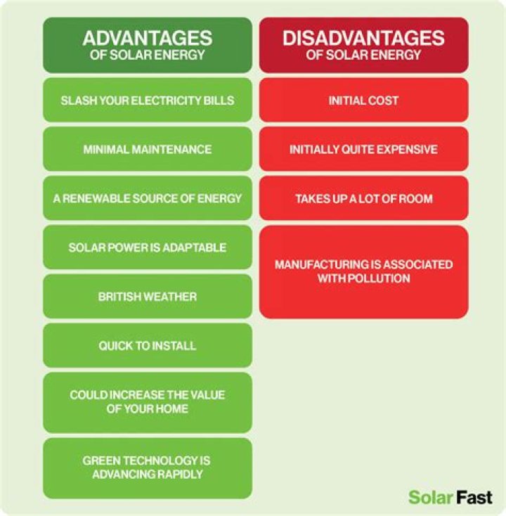 What are disadvantages of POS?