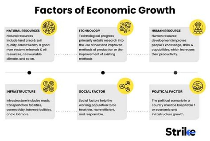 What are economic characteristics?