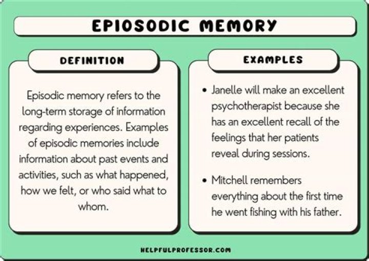What are examples of episodic memories?